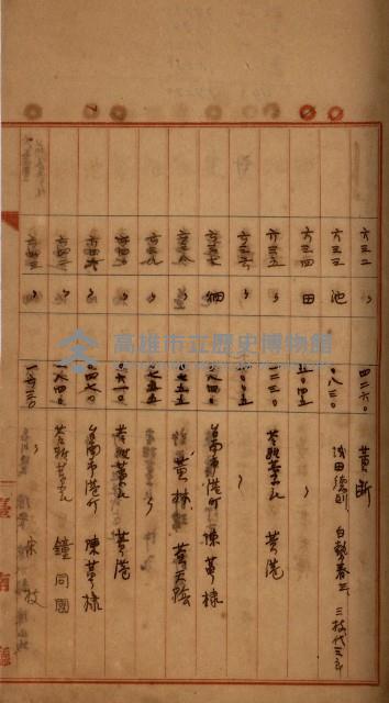 州財產－罹災救助買收
（罹災救助－二十之四）藏品圖，第201張