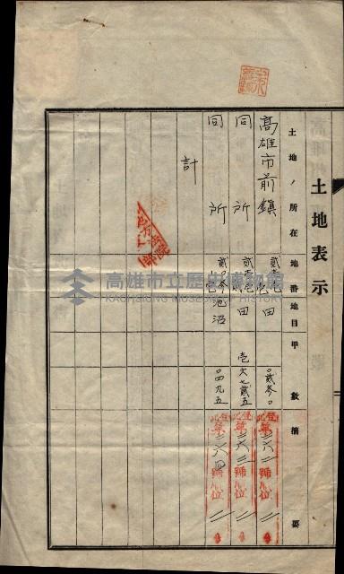 祭祀公業朱大經－買收登記關係書類
（買收關係－卅八之十九）藏品圖，第202張