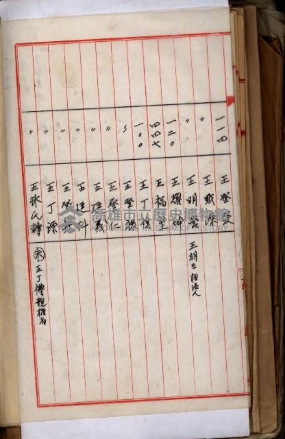 十六號、十七號、十八號用地買收藏品圖，第202張