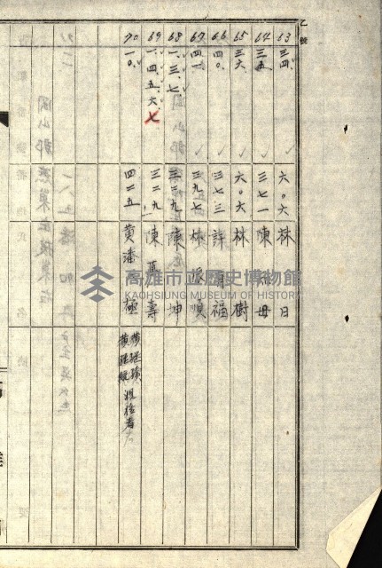 阿公店溪治水工事所地買收綴藏品圖，第204張