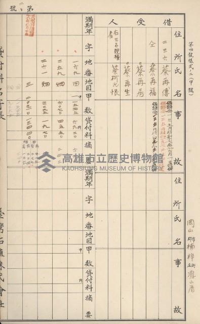 臺灣拓殖株式會社燕巢貸付料名寄帳藏品圖，第202張