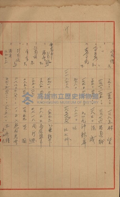 官有地整理費豫算關係書類
（地理系）藏品圖，第205張