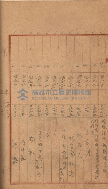 州財產－罹災救助買收
（罹災救助－二十之三）藏品圖，第201張