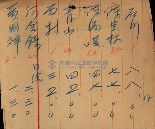 海軍豫算關係藏品圖，第604張