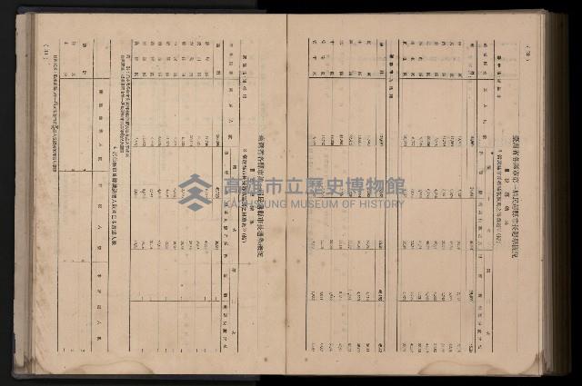 《臺灣省首屆民選縣市長暨縣市議員特輯》藏品圖，第401張