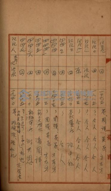 州財產－罹災救助買收
（罹災救助－二十之四）藏品圖，第401張