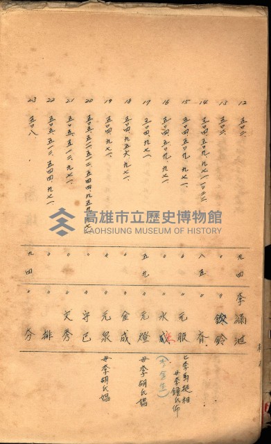 策源地買收綴藏品圖，第406張