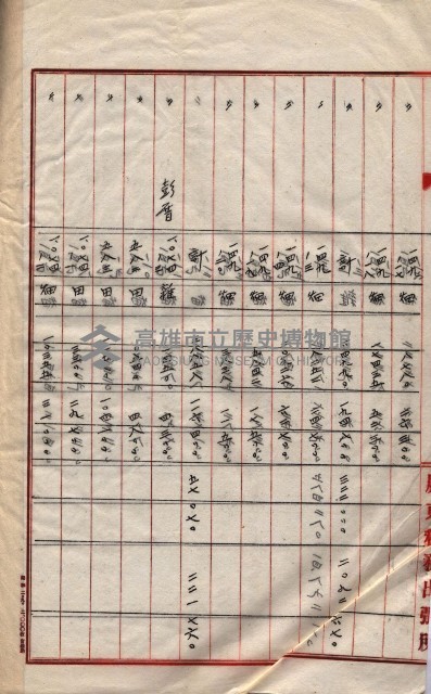 會計檢察關係藏品圖，第501張