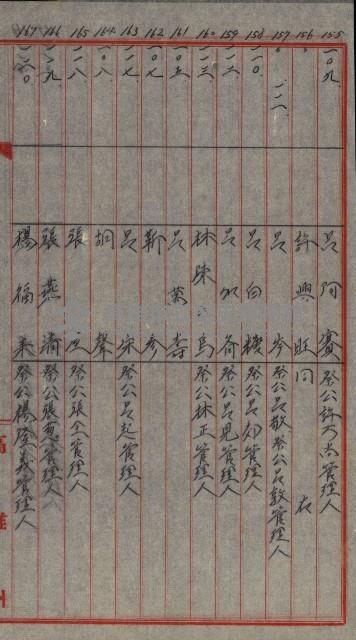 修理工廠擴張（岡山）藏品圖，第504張