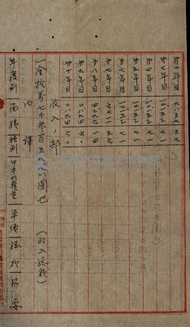 貸渡（旗山郡－許可人美濃信用組合）藏品圖，第106張