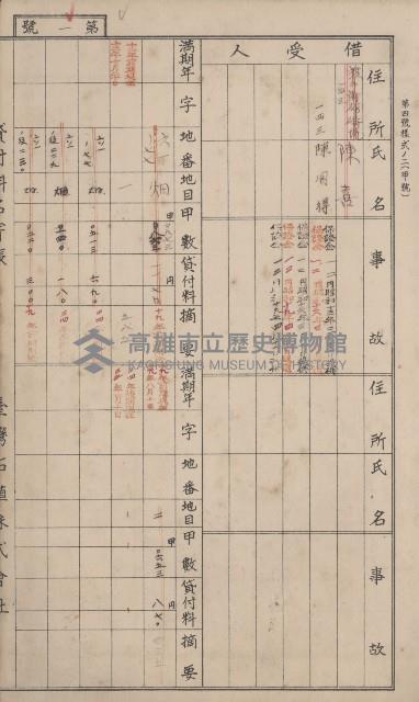 冊之內第○號
高雄州旗山郡旗山街貸付料名寄帳
臺灣拓殖株式會社藏品圖，第102張