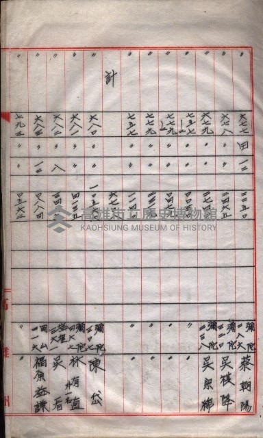 馬臨營第一六八號－昭和十六年七月藏品圖，第102張