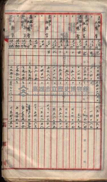  參考綴（土地區劃整理事業調）藏品圖，第102張