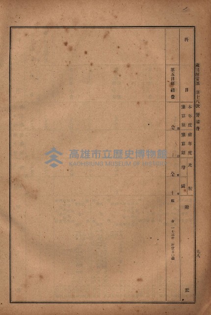 昭和十九年度高雄州豫算書藏品圖，第101張