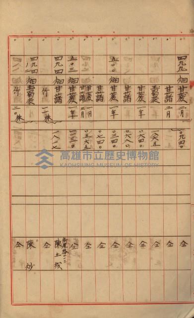 海軍宿舍敷地買收書類（高雄州）藏品圖，第104張