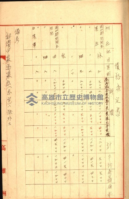 策源地追加買收書類藏品圖，第102張
