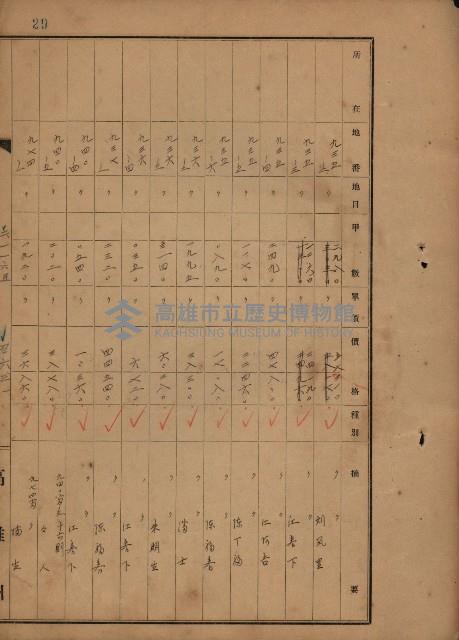 旗山郡（官有地價格一筆限調書）藏品圖，第101張