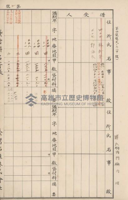 臺灣拓殖株式會社內門貸付料名寄帳藏品圖，第102張