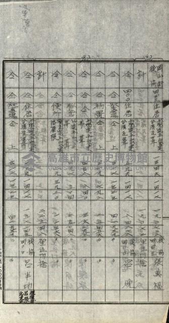 修理工廠擴張（岡山）藏品圖，第102張