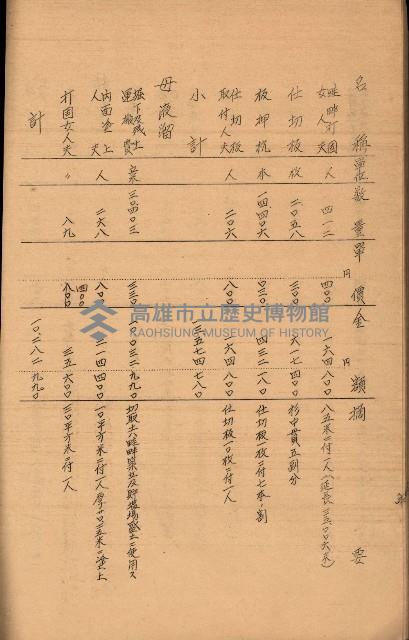 南日本鹽業株式會社藏品圖，第102張