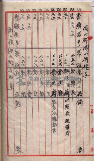 土地使用、土壤採取－十七號用地關係藏品圖，第102張