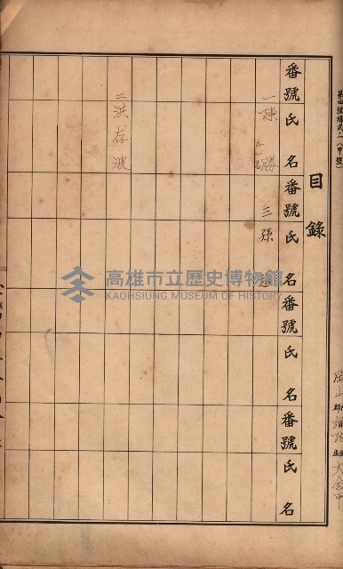 臺灣拓殖株式會社彌陀貸付料名寄帳藏品圖，第101張