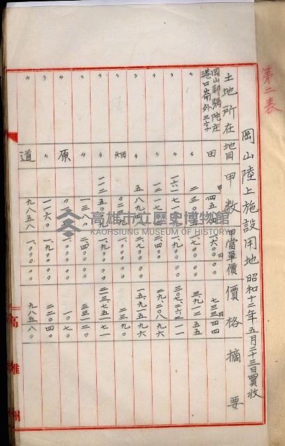 海軍用地高雄州公共用地交換件
（左營、草衙）藏品圖，第102張