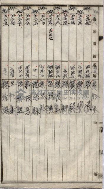 高臨營第一號ノ內三第（1）號
高臨營第一號ノ內九第（1）號
（施機第一九一、零一二番電）藏品圖，第102張