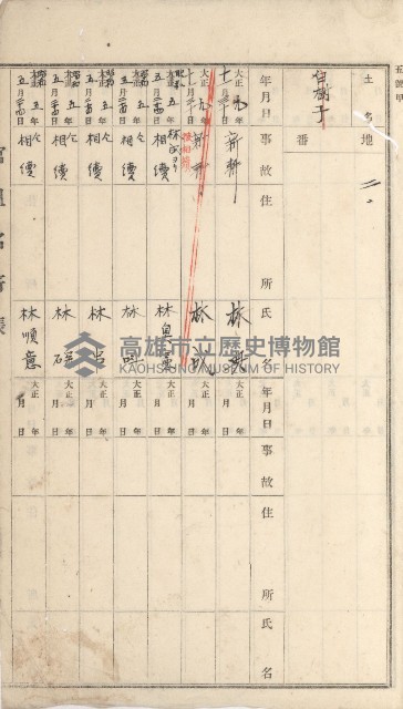 岡山街、楠梓庄官租名寄帳（十六冊之內第四號）藏品圖，第102張