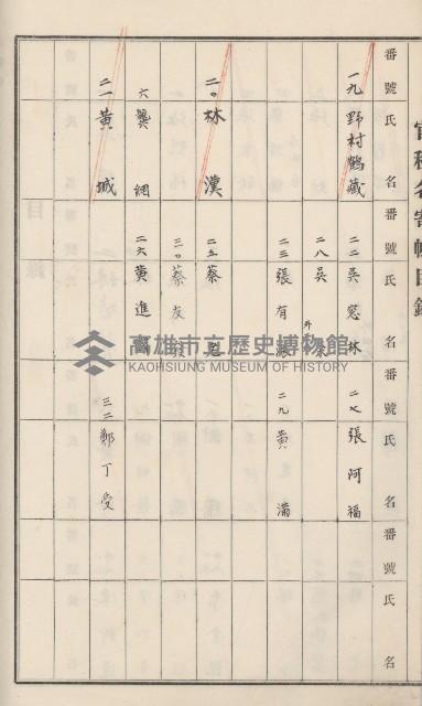 旗山街官租名寄帳（二之一）藏品圖，第103張