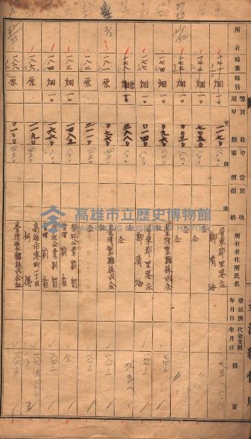 臺帖（土地）登記簿索引－高雄地方土地改良事業用地
（第壱次買收）藏品圖，第102張