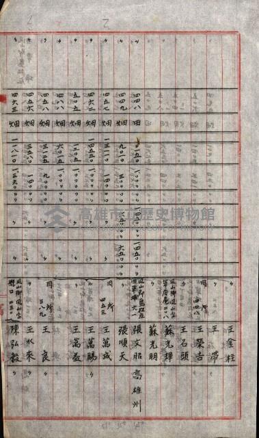 結核療養所用地買收綴藏品圖，第102張