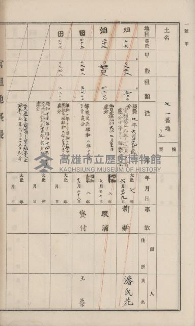 杉林庄官租地臺帳（二冊之內第一號）藏品圖，第102張