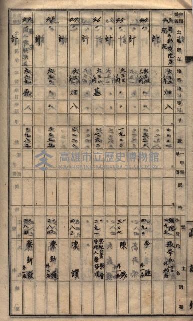 馬臨營第一○四號ノ內一號藏品圖，第102張