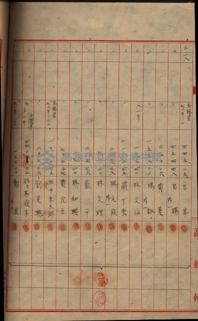 登記濟證送付簿－地理系（海軍關係）藏品圖，第102張