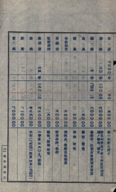 年期貸度（潮州郡）
被許可人－塩野義製藥株式會社藏品圖，第102張