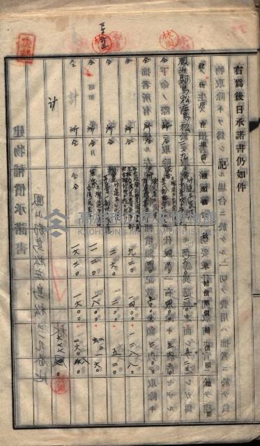 高雄工業用水道用地建物移轉承諾書
（買收關係－卅八之十五）藏品圖，第102張