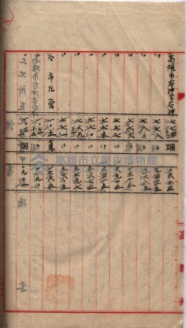 高臨營第五號A1號用地買收
（左營、右冲）藏品圖，第102張