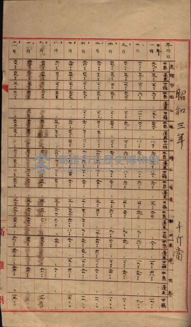 州所屬地貸下料算出基礎調
（其之他－十三之一）藏品圖，第102張