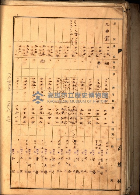 鳳山郡（官有地價格一筆限調書）藏品圖，第102張