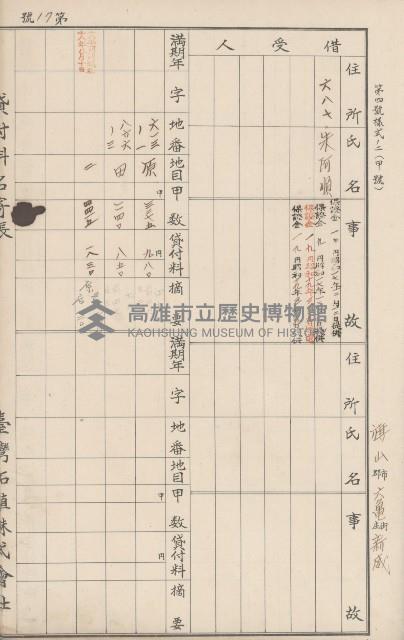 臺灣拓殖株式會社六龜貸付料名寄帳藏品圖，第102張
