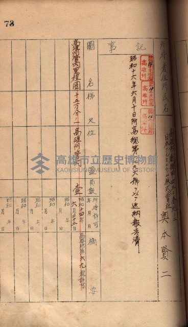 秘密地圖所持有者名簿（高雄州）藏品圖，第102張
