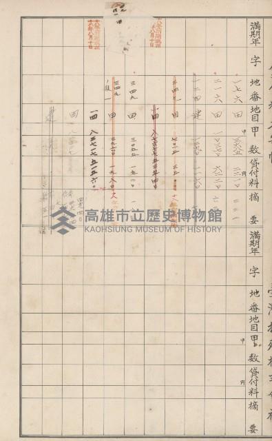 臺灣拓殖株式會社燕巢貸付料名寄帳藏品圖，第102張