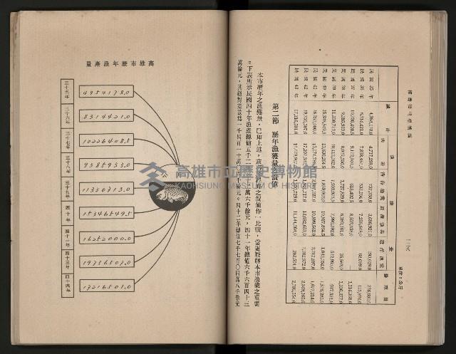 《高雄市志》概述篇（平裝）藏品圖，第101張