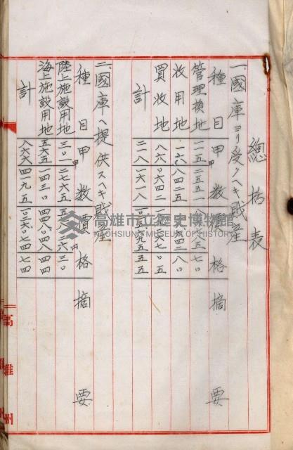 海軍用地高雄州公共用地交換件
（左營、草衙）藏品圖，第2張