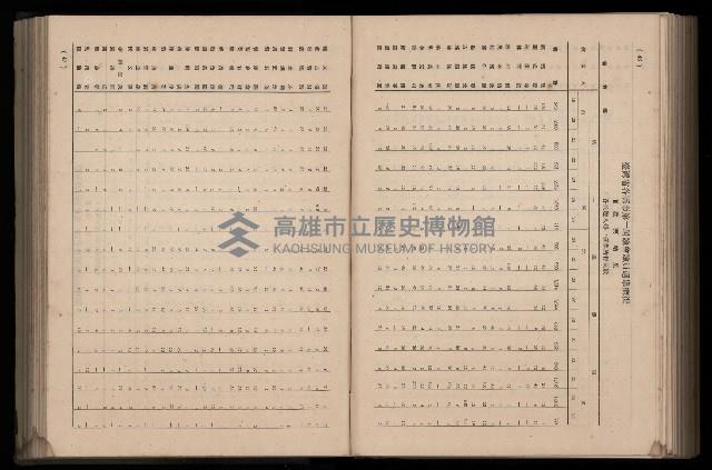 《臺灣省首屆民選縣市長暨縣市議員特輯》藏品圖，第301張