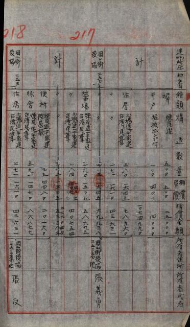 修理工廠擴張（岡山）藏品圖，第302張