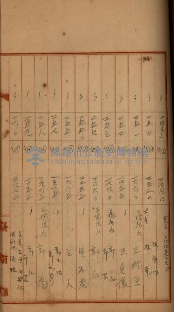 州財產－罹災救助買收
（罹災救助－二十之四）藏品圖，第301張