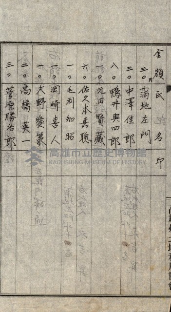 金錢關係書類綴－土地利用協會（雜出）藏品圖，第306張