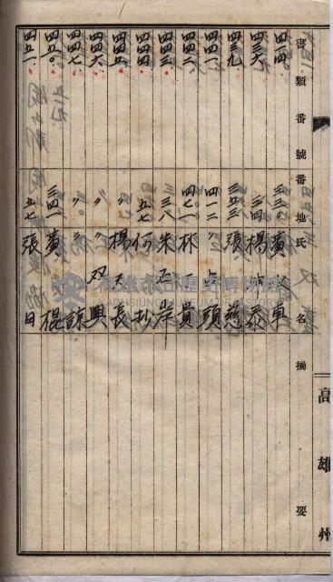 土地買收
（馬臨營第七三號）藏品圖，第213張